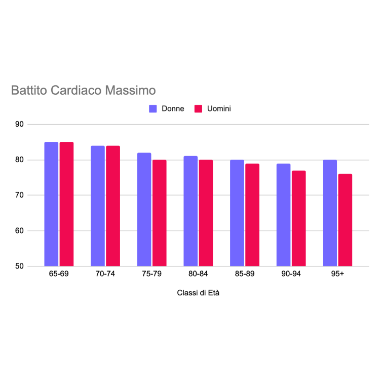 Seremy Battito Cardiaco Massimo@2x