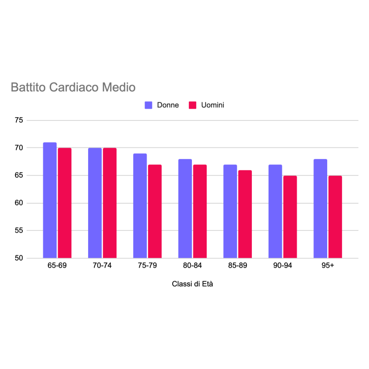 Seremy Battito Cardiaco Medio@2x