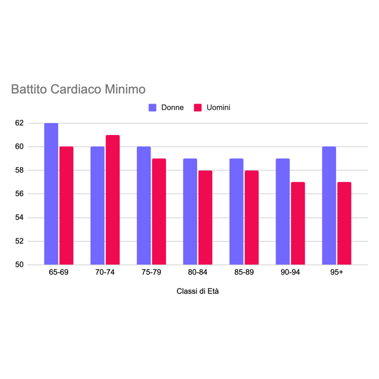 Seremy Battito Cardiaco Minimo@2x